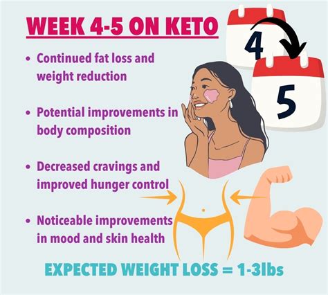 Keto Weight Loss Timeline With Pictures (How To Speed Up .